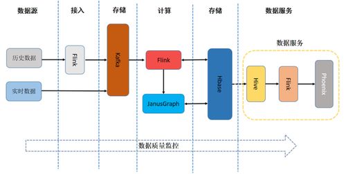 日處理數(shù)據(jù)量超10億 友信金服基于Flink構建實時用戶畫像系統(tǒng)的實踐