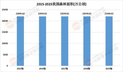2025年森林旅游行業(yè)市場發(fā)展現(xiàn)狀、供需格局與投資機(jī)會分析 數(shù)據(jù)處理服務(wù)的賦能與變革