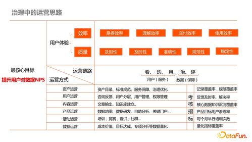 內(nèi)容型業(yè)務(wù)側(cè)數(shù)據(jù)產(chǎn)品治理最佳實(shí)踐 以數(shù)據(jù)處理服務(wù)為核心