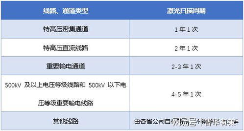 智能巡檢行業(yè)發(fā)展現(xiàn)狀 面臨機(jī)遇及發(fā)展趨勢預(yù)測 附報(bào)告目錄