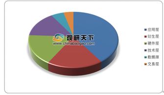 2019年中國大數(shù)據(jù)產(chǎn)業(yè)發(fā)展報告正式發(fā)布 產(chǎn)業(yè)規(guī)模首破8000億元，數(shù)據(jù)處理服務成核心驅(qū)動力