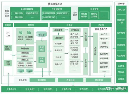 OLTP與OLAP 理解數(shù)據(jù)處理服務中的數(shù)據(jù)庫與數(shù)據(jù)倉庫