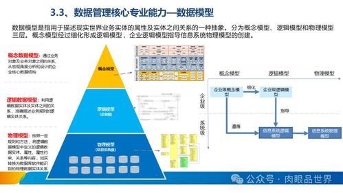 構建高效可靠的數(shù)據(jù)處理服務體系 XX集團數(shù)據(jù)治理體系核心建設方案