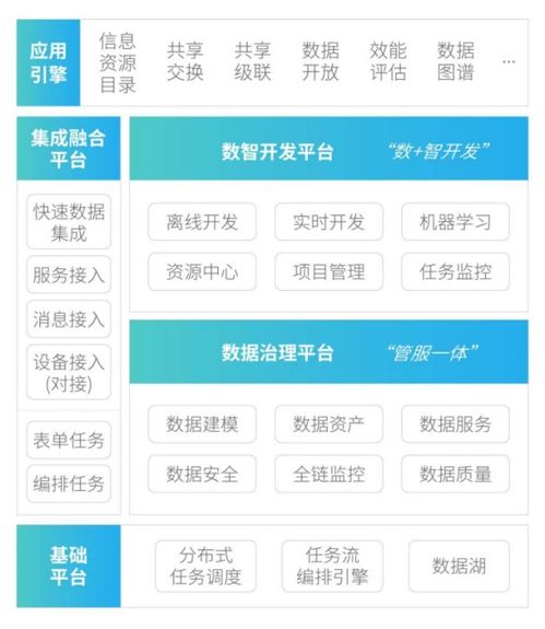 軟通智慧數(shù)據(jù)底座TongBase 點燃城市數(shù)字化轉(zhuǎn)型引擎