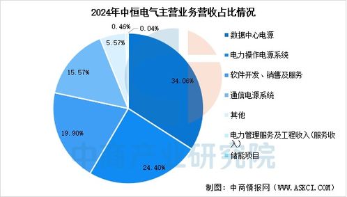 2025年中國AI服務器電源行業(yè)市場前景預測研究報告 數(shù)據(jù)處理服務的核心引擎