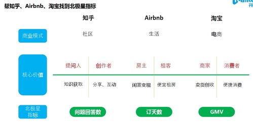 數據產品運籌帷幄 指標業務分析與智能應用