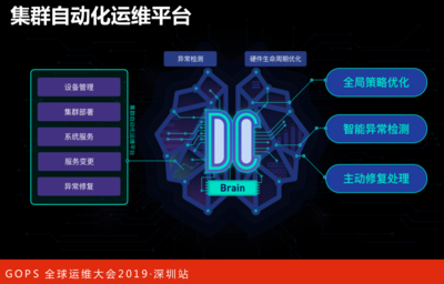 阿里巴巴智能數據中心AIOps演進之路 數據處理服務的核心突破