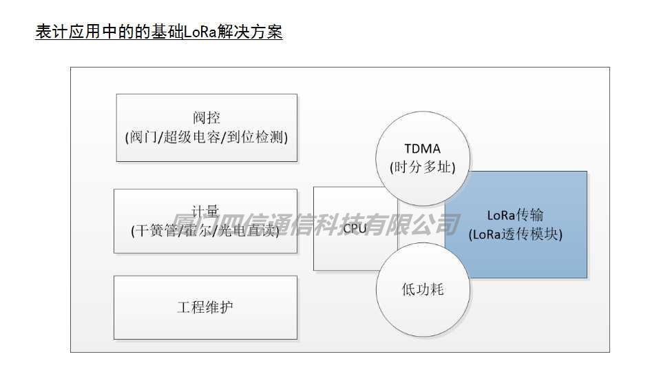 LoRa實驗數據處理服務 從原始信號到智慧決策的關鍵橋梁