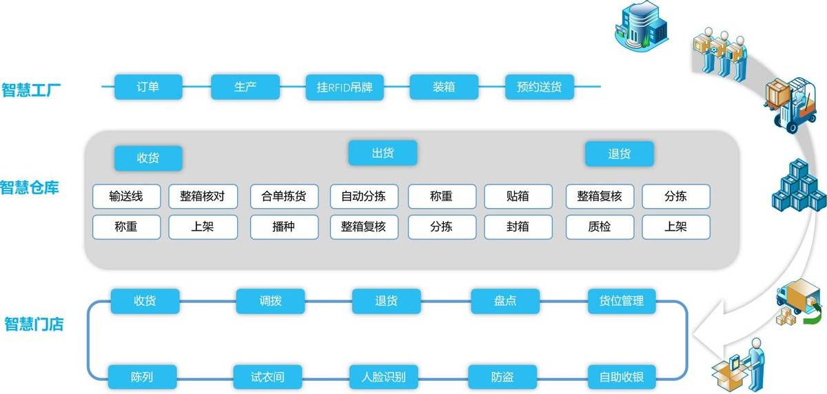 3D技術與大數據賦能智慧工廠,解鎖全新運營模式可還行