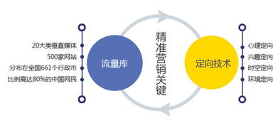 展會大數據精準營銷你應該知道的事