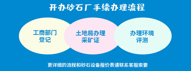 機制砂國家政策利好，投資制砂生產(chǎn)線正是時候 礦山與建筑設備及其零部件的前沿機會
